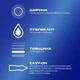 Презервативи Durex Classic класичні 3 шт. - зображення 2