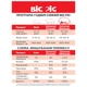 Премикс для свиней 35-110 кг Agroprogres BIG PIG Универсал 3%/2,5% 10 кг - изображение 5