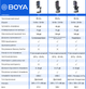 Беспроводной конденсаторный микрофон BOYA K5-02 RGB Black - изображение 19