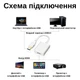 USB–HDMI адаптер з чіпом FL2000 — зовнішня відеокарта, дротовий екран, USB 3.0 - изображение 5