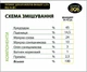 Премикс для бройлеров финишер 2,5% от 36 дня DVOREK 10 кг (БФ-2) - изображение 4
