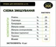Премікс для свиноматок 3,5/4% DVOREK 25 кг (СК-10) - зображення 5