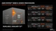 Процессор AMD Ryzen 5 8400F 4.2 GHz/16 MB, sAM5 TRAY (100-000001591) - изображение 5