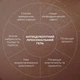 Антицеллюлитный липосомальный гель + Антицеллюлитный лифтинг гоммаж LPD's Slimming K-11-342 - изображение 8