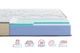 Ортопедичний матрац Levante Fonte/Леванте Фонте (безпружинний) ТМ Highfoam 160х200 - зображення 2