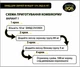 БМВД для свиней фінішер 10% (від 65 кг) DVOREK 10 кг (СК-26) - зображення 5