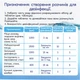 Таблетки для создания дезинфицирующего раствора BIOSPOT (3,25g NaDCC) 200 шт - изображение 4
