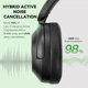 Навушники бездротові OneOdio A6 чорні Bluetooth USB‑C Hybrid ANC з мікрофоном - зображення 4