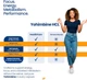 Добавка премиум-класса экстракт йохимбина Healthfare Yohimbine HCL 10mg 240 капсул - изображение 4