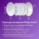 Набір для грудного вигодовування Philips AVENT SCD323/20 (8720689045605) - зображення 13