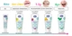 Зубна дитяча паста від нальоту та карієсу Chicco Dentifricio Toothpaste Fruit Mix зі смаком ананаса та інш.фруктів 1-5 роки - зображення 13