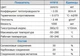 Термопаста Halnziye HY610, 2 г, шприц, для ноутбуков и ПК - изображение 3