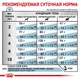 Сухой корм Royal Canin Hypoallergenic Small Dog – для собак мелких пород при аллергиях, 1 кг - изображение 4