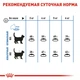 Сухой корм Royal Canin LIGHT WEIGHT CARE для взрослых кошек, профилактика лишнего веса 400 г - изображение 2