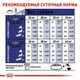 Сухой корм Royal Canin MAXI ADULT для взрослых собак Крупных пород 4 кг - изображение 3