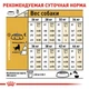 Сухой корм Royal Canin GERMAN SHEPHERD ADULT для взрослых собак породы Немецкая овчарка 11 кг - изображение 3