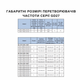 Перетворювач частоти INVT Electric GD27 4 кВт Current(A) 9.5 380v GD27-004G-4-B - зображення 3