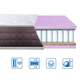 Матрац Eurosleep BRAVE "spring 2 в 1" 90x190 см - зображення 2
