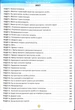 ПДР 2026 Тести. 33-е видання - зображення 2