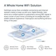Точка доступа Wi-Fi Mercusys HALO-H70X-3-PACK - изображение 7