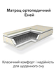 Матрац ортопедичний Еней 1600*2000 на залежних пружинах - зображення 2
