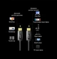 Кабель оптичний Jasoz A138 HDMI AOC 2.1 8K 60Hz 5 м Чорний (HDMIFO-5m) - зображення 3