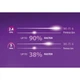 Wi-Fi адаптер D-Link DWA-X1850 - зображення 6