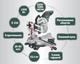 Торцовочная пила Metabo KGSV 216 MC с протяжкой + картонная коробка (615216000) - изображение 2