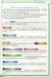 Інформатика 8 клас. Підручник - Наталія Морзе, Ольга Барна (978-966-991-411-8) - зображення 3