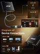 Карта видеозахвата Acer Video Capture Card, 4K HDMI для USB A/Type-C 1080P 60FPS с микрофонным входом и выходом на наушники - изображение 6