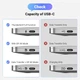 Переходник адаптер Ugreen USB-C to DisplayPort 8K@60Hz Grey (CM654) - изображение 7