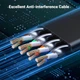 Патч корд Ugreen сетевой кабель Cat 8 Gigabit Network Cable High-Speed 40Gbps 2000MHz RJ45 2 м Black (NW291) - изображение 5