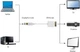 Адаптер Cablexpert DisplayPort - DVI-I (Dual Link) (M/F) 0.1 м White (A-DPM-DVIF-002-W) - зображення 2