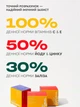Натуральні вітаміни для дітей Choice Pro Healthy безпечні мультивітаміни школярам та підліткам для імунітету, покращити зір, для активного росту і хорошої пам'яті - зображення 4