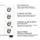 Електродуховка LIBERTON LEO-500 White - изображение 4
