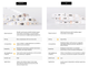 LED стрічка Smart SPI COLORS 60-5050-12V-IP20 4000K 8.4W 5м (DS560-12V-10mm-NW) - зображення 5