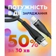Кабель USB WALKER C735 Type-C to Type-C 65W 2м Black - изображение 6