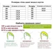 Тапочки на липучках для девочек Waldi 270-603/26 Белый 26 - изображение 7