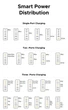 Зарядное устройство 100W UGREEN X765 6-Port GaN 100W Desktop Fast Charger для Macbook Air iPad iPhone 17 16 15 Pro Max Xiaomi Samsung Tablet 4C2A Black (65190) - изображение 10