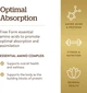 Комплекс незаменимых аминокислот Solgar, Essential Amino Complex, 90 капсул - изображение 4