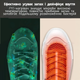 Сушилка для обуви Xiaomi Sothing ZERO Shoes Dryer электросушилка электрическая сушка для кроссовок и ботинок с таймером 3/6/9 ч 3 режима нагрева от сети 220V для перчаток и носков, 20W + переходник Белая - изображение 5