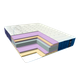 Матраци Eurosleep 107780154 1800х1900 - изображение 1