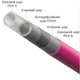 Труба для теплого пола Ostendorf-Profi PEX-a/EVOH 16х2 мм (Германия) - изображение 4