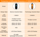 Зарядка для електромобіля Feyree 3.5 кВт 16A, GB/T Cat EV F8 - зображення 6