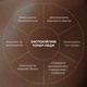 Комплекс с центеллой для успокоения и восстановления чувствительной кожи Гель, Тонер педы, Сыворотка Hillary Centella Calming & Skin Recovery Complex K-11-493 - изображение 12