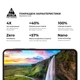 Защитное стекло на Samsung Galaxy A27 5G с олеофобным покрытием, Pro, полное проклеивание, антистатичный и пылеотталкивающий слой, 9H, самоклеющееся, 2.5D, на весь экран, антистатический клей, ArmorStandart (ARM89670) - изображение 5