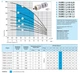 Глубинный центробежный насос NPO 75SWS 1,2-90-0,75 кабель 50 м (1170 Вт) - изображение 2