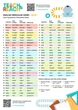 Irregular Verbs Tables Двухсторонняя обучающая таблица с неправильными глаголами A5 (Basic / Intermediate) - изображение 1