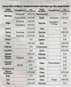 Бесконтактный инфракрасный термометр ANENG TH203 LED Display Black (44238) - изображение 4