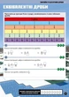 Minecraft. Математика. Офіційний посібник. 9-10 років. Ден Ліпскомб, Бред Томпсон. АртБукс - зображення 8